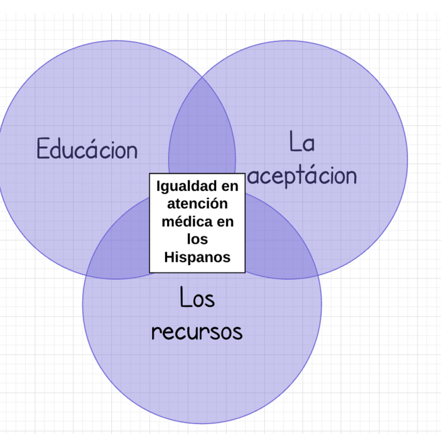 Educación para la salud, vital para la comunidad hispana